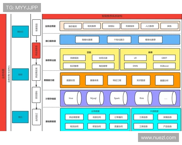 多米体育网页版引入智能推荐系统，个性化推送喜爱的体育赛事