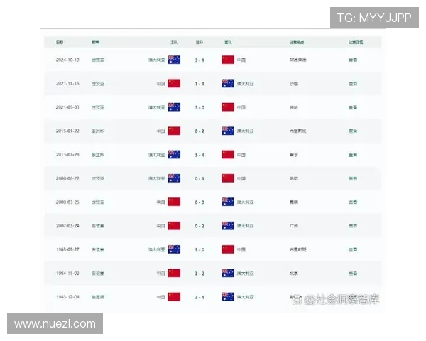 美加墨世界杯预选赛中国队赛程详细安排与最新比赛时间表解析